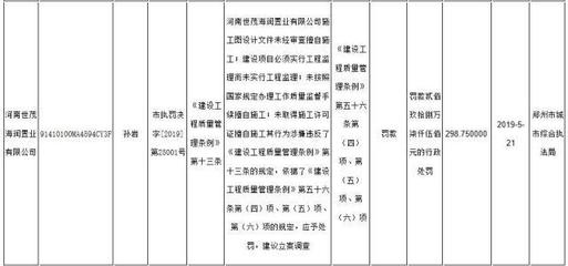 璀璨熙湖不見湖，鄭州世茂振興項(xiàng)目陷質(zhì)疑，開發(fā)商失信記錄引關(guān)注